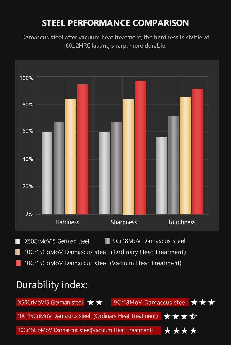 8 - Piece Non Serrated Japanese Damascus Steak Knife Set - Letcase
