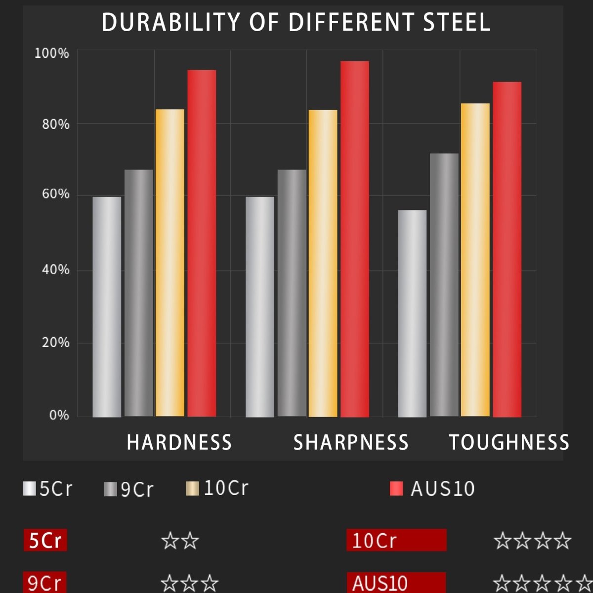 Damascus Chinese Cleaver - Letcase