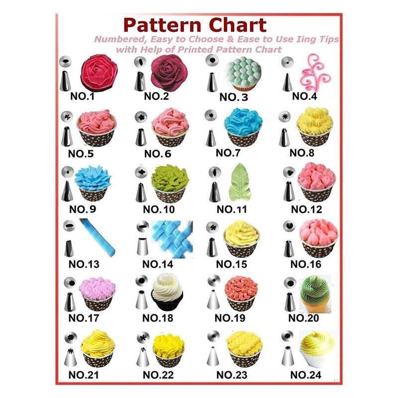 124 Pieces Cake Decorating Supplies Kit for Beginners - Letcase