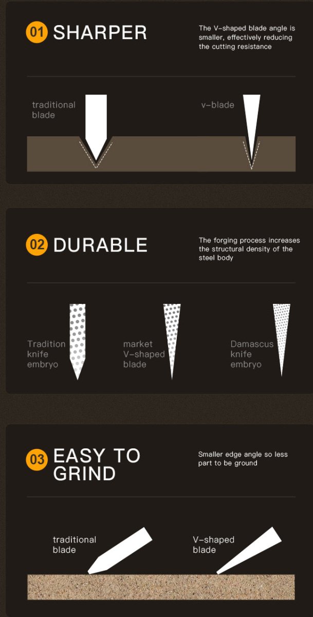 7“ Japanese Cleaver Knife,Aus-10 Steel Core, Full Tang Handle - Letcase